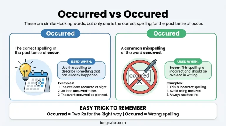 occurred or occured